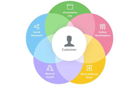 what is omni channel experience